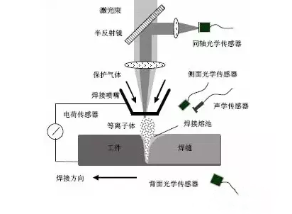 干貨：全方位解讀激光焊接新技術！