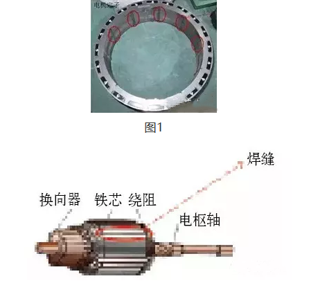 遏制霧霾，激光焊接助力新能源汽車制造的技術(shù)應用