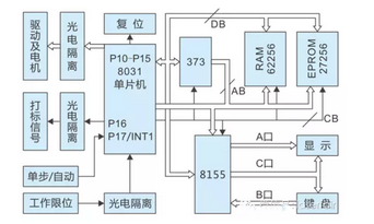 激光打標機數控系統是怎么工作的？