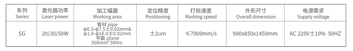 細圓管類旋轉打標