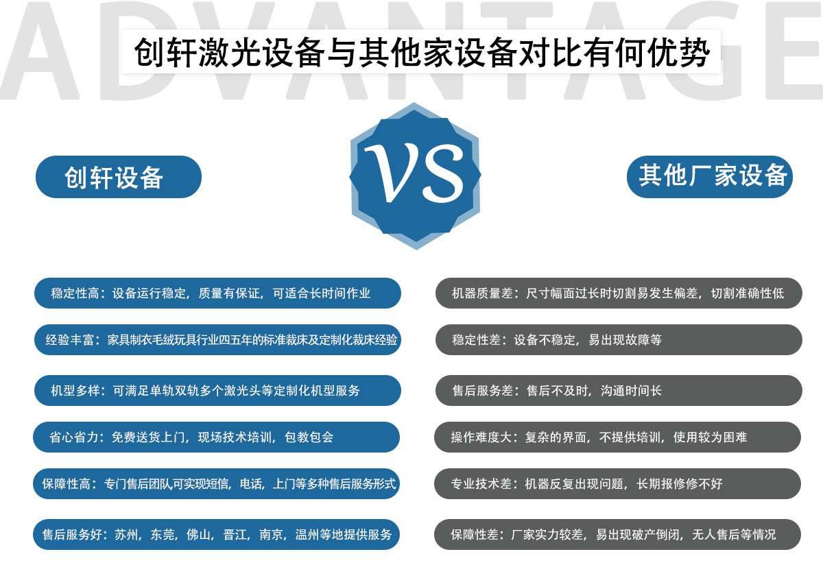 CWD 全自動激光裁剪系統